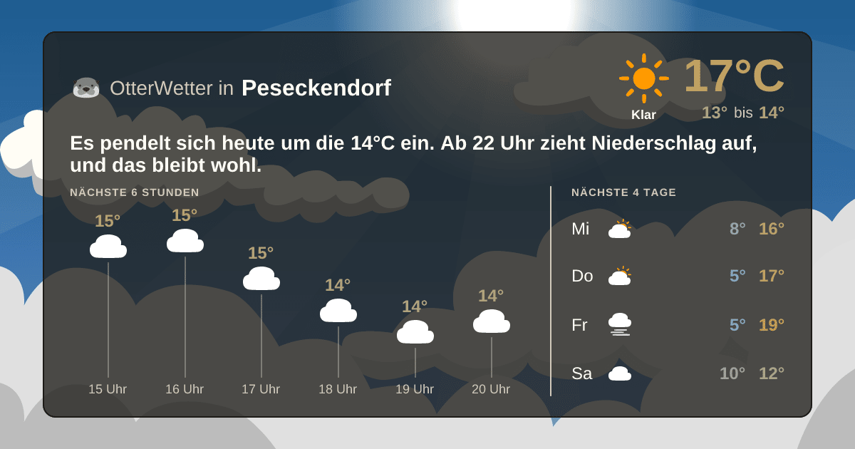 OtterWetter-Widget Peseckendorf