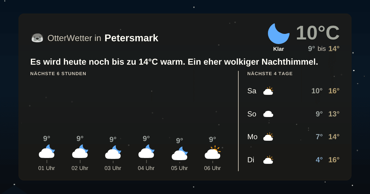 Widget-Vorschau für Petersmark Wetter-Widget-Vorschau mit Vorhersagedaten für Petersmark