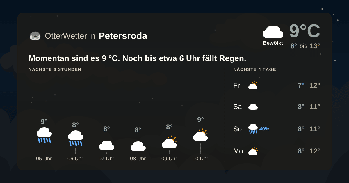 OtterWetter-Widget Petersroda