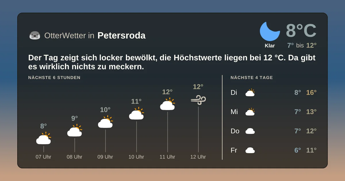 Widget-Vorschau für Petersroda Wetter-Widget-Vorschau mit Vorhersagedaten für Petersroda