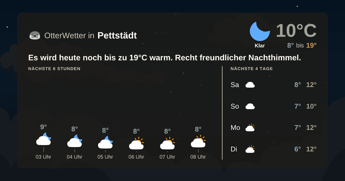 Wetter-Widget-Vorschau mit Vorhersagedaten für Pettstädt
