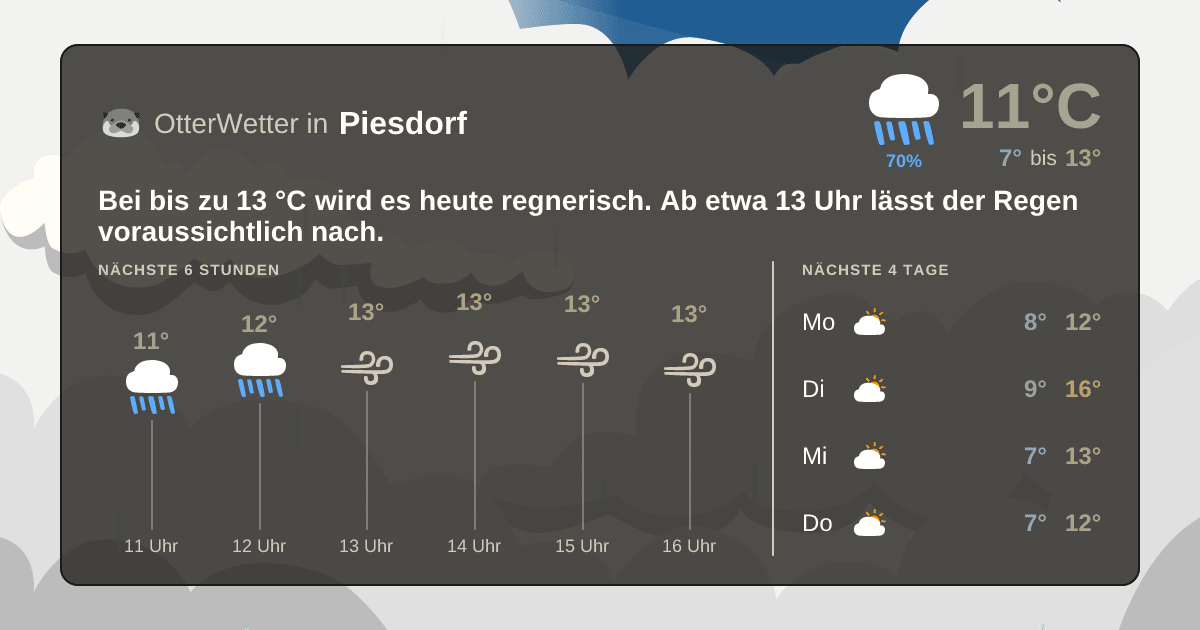 OtterWetter-Widget Piesdorf