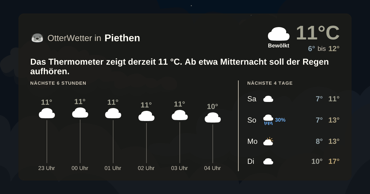 OtterWetter-Widget Piethen