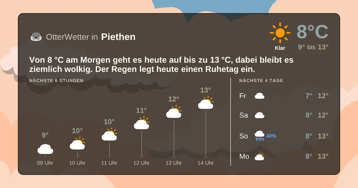 Wetter-Widget-Vorschau mit Vorhersagedaten für Piethen