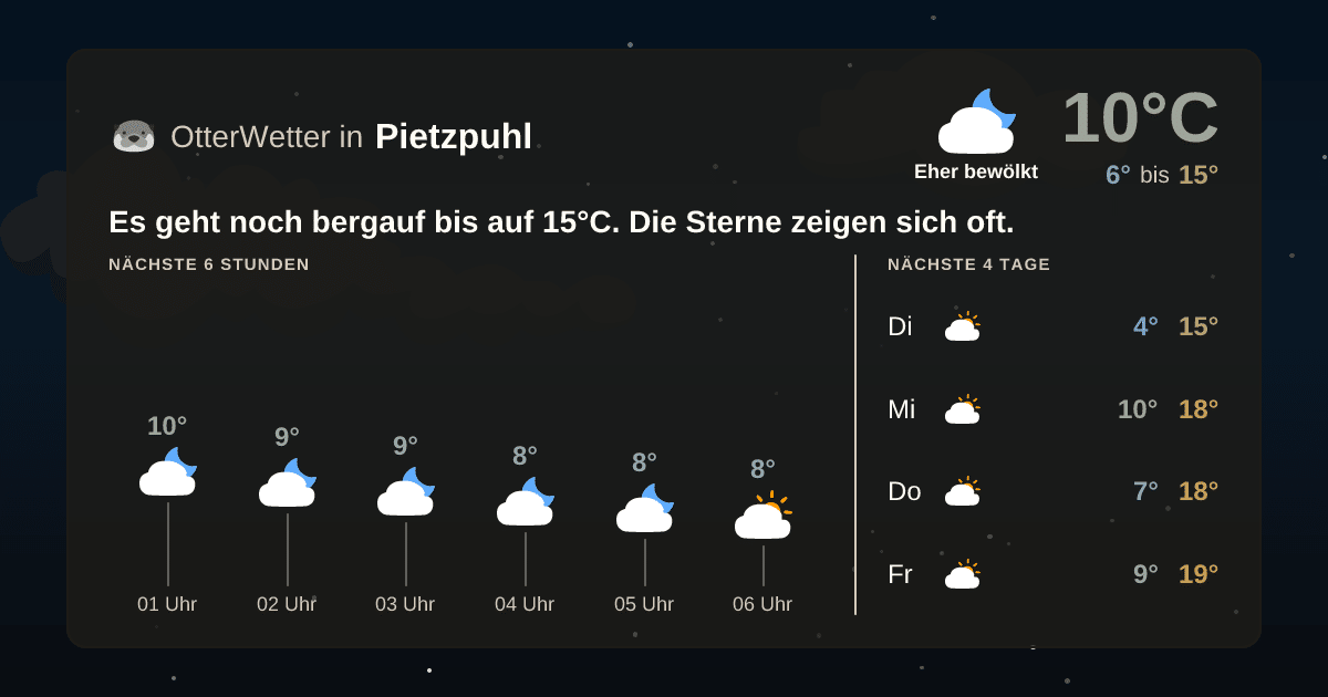 Widget-Vorschau für Pietzpuhl Wetter-Widget-Vorschau mit Vorhersagedaten für Pietzpuhl