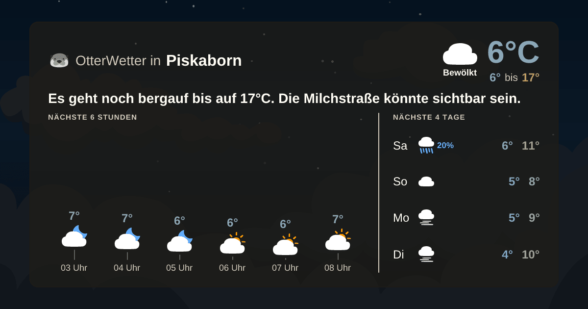 OtterWetter-Widget Piskaborn