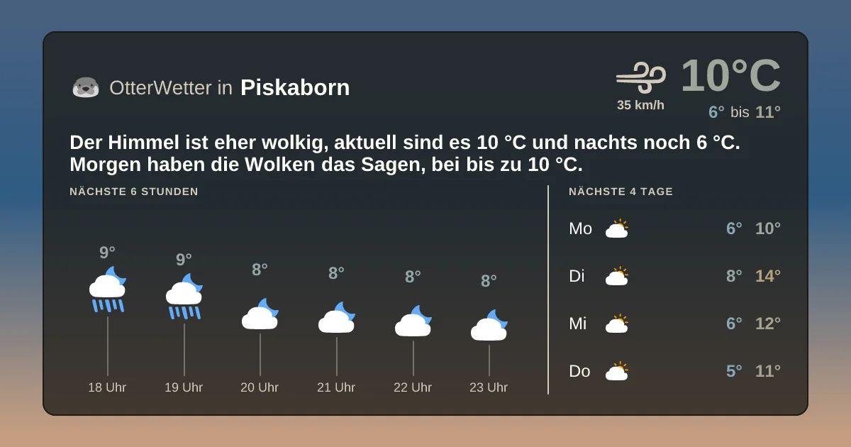 Widget-Vorschau für Piskaborn Wetter-Widget-Vorschau mit Vorhersagedaten für Piskaborn