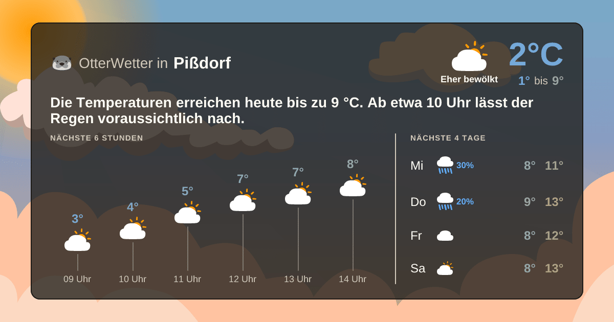 Wetter-Widget-Vorschau mit Vorhersagedaten für Pißdorf