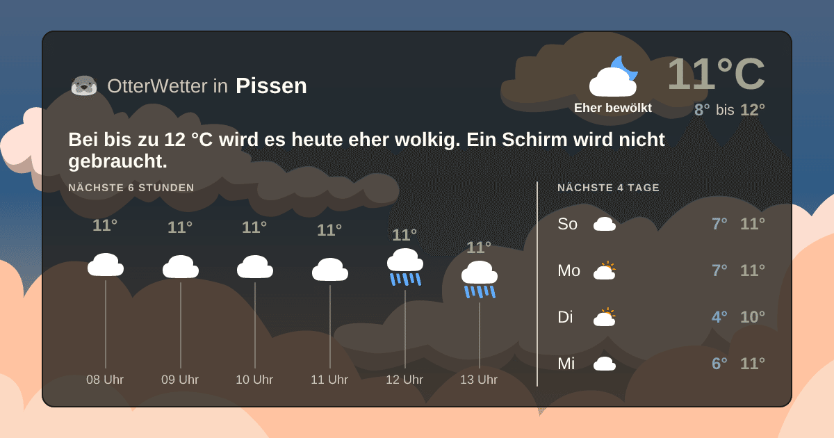 OtterWetter-Widget Pissen