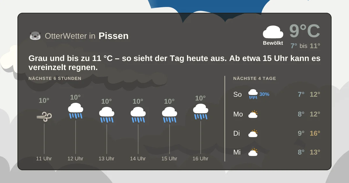 Widget-Vorschau für Pissen Wetter-Widget-Vorschau mit Vorhersagedaten für Pissen