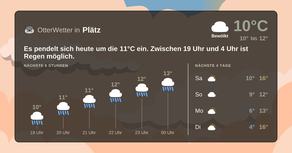 Wetter-Widget-Vorschau mit Vorhersagedaten für Plätz