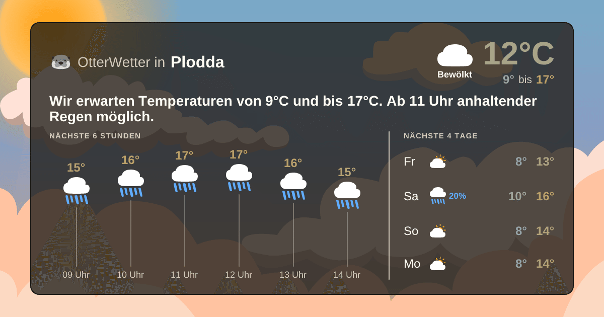 OtterWetter-Widget Plodda