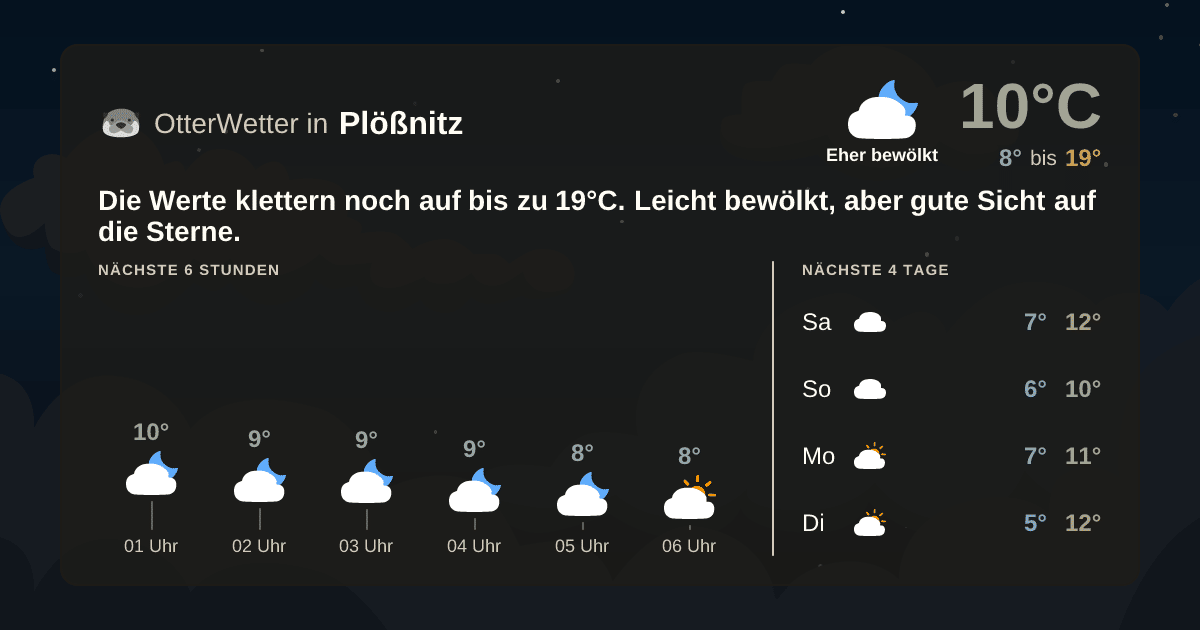 Wetter-Widget-Vorschau mit Vorhersagedaten für Plößnitz