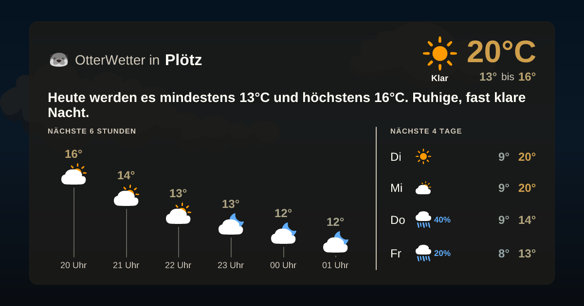 Widget-Vorschau für Plötz Wetter-Widget-Vorschau mit Vorhersagedaten für Plötz