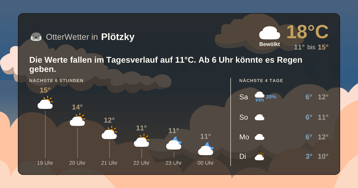 OtterWetter-Widget Plötzky