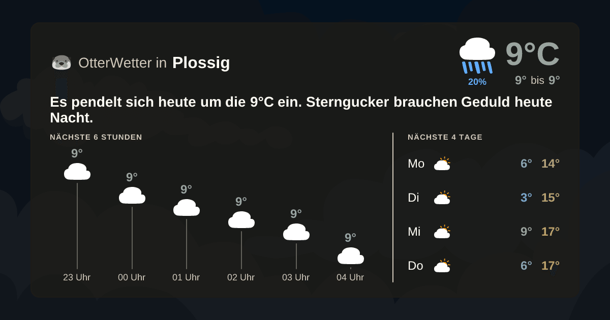 Widget-Vorschau für Plossig Wetter-Widget-Vorschau mit Vorhersagedaten für Plossig