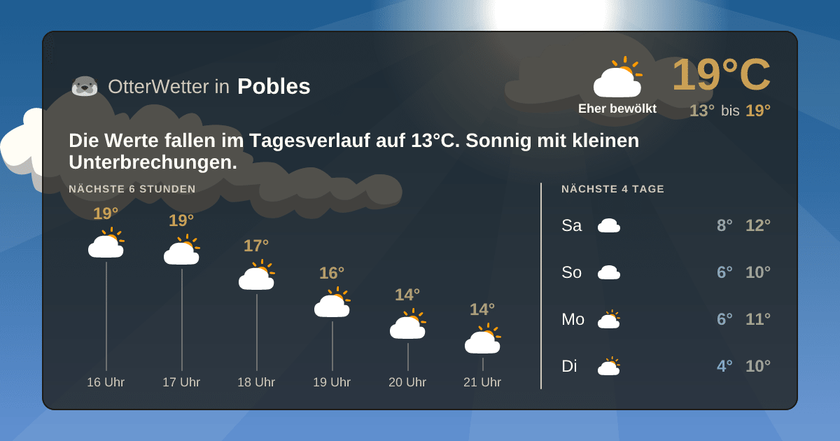 Widget-Vorschau für Pobles Wetter-Widget-Vorschau mit Vorhersagedaten für Pobles