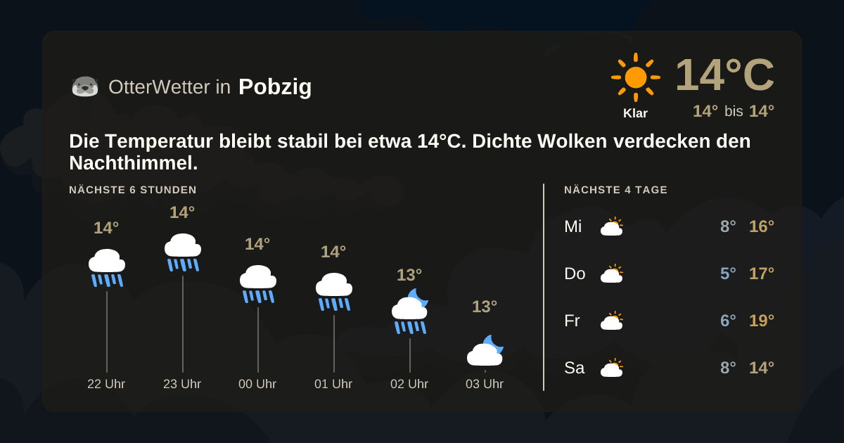 OtterWetter-Widget Pobzig