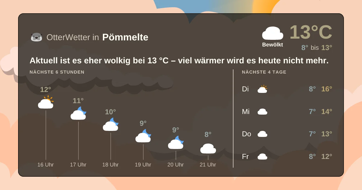 Wetter-Widget-Vorschau mit Vorhersagedaten für Pömmelte