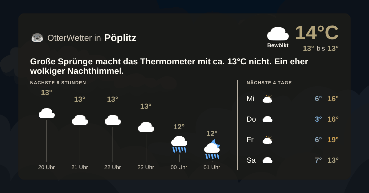OtterWetter-Widget Pöplitz