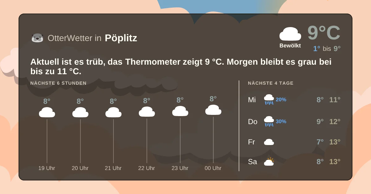 Widget-Vorschau für Pöplitz Wetter-Widget-Vorschau mit Vorhersagedaten für Pöplitz
