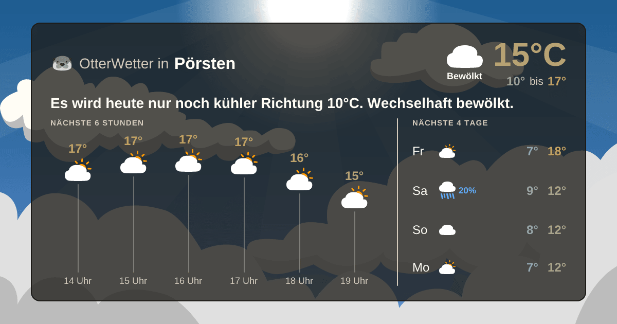 Wetter-Widget-Vorschau mit Vorhersagedaten für Pörsten