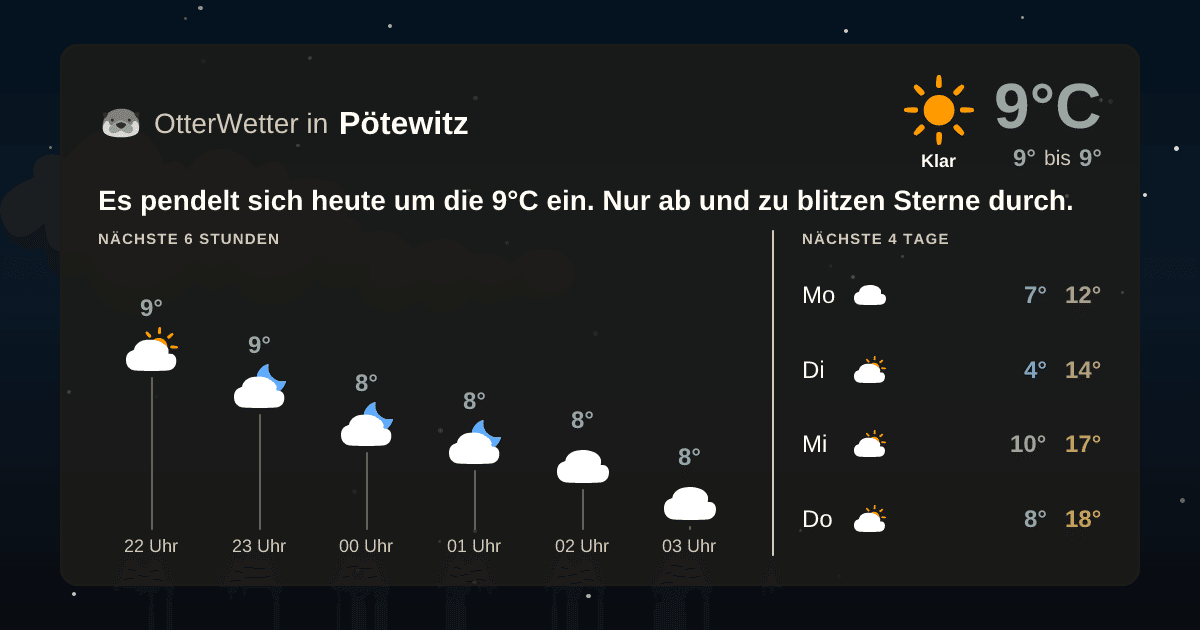 OtterWetter-Widget Pötewitz