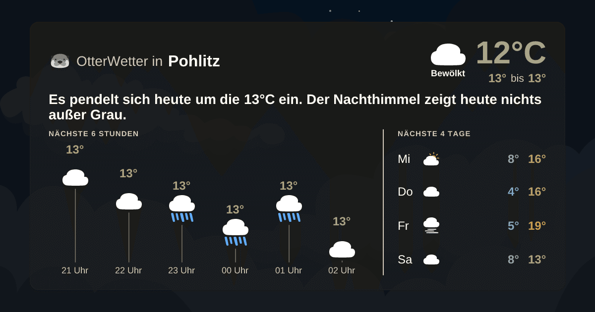 Wetter-Widget-Vorschau mit Vorhersagedaten für Pohlitz