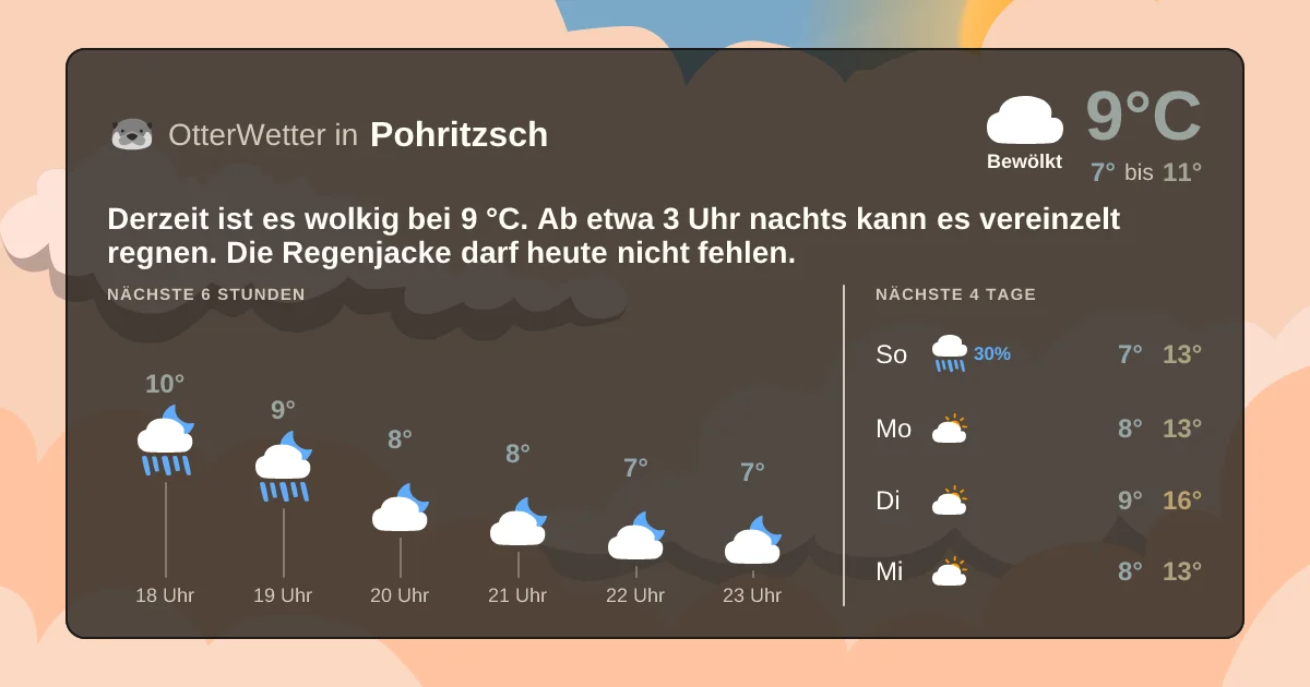 Wetter-Widget-Vorschau mit Vorhersagedaten für Pohritzsch