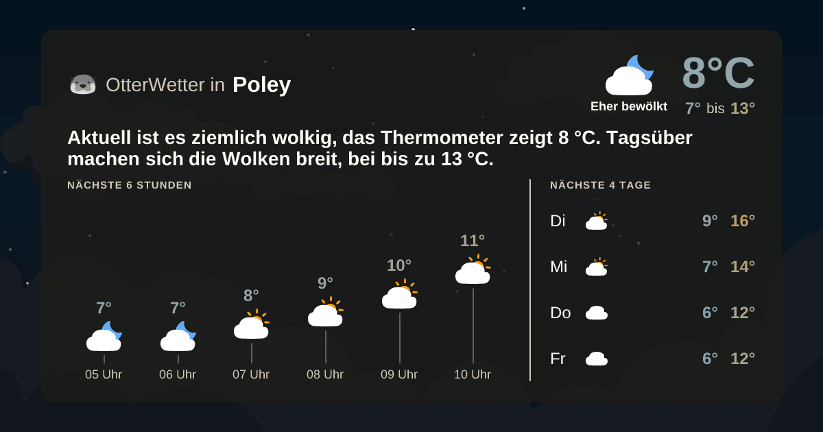 OtterWetter-Widget Poley