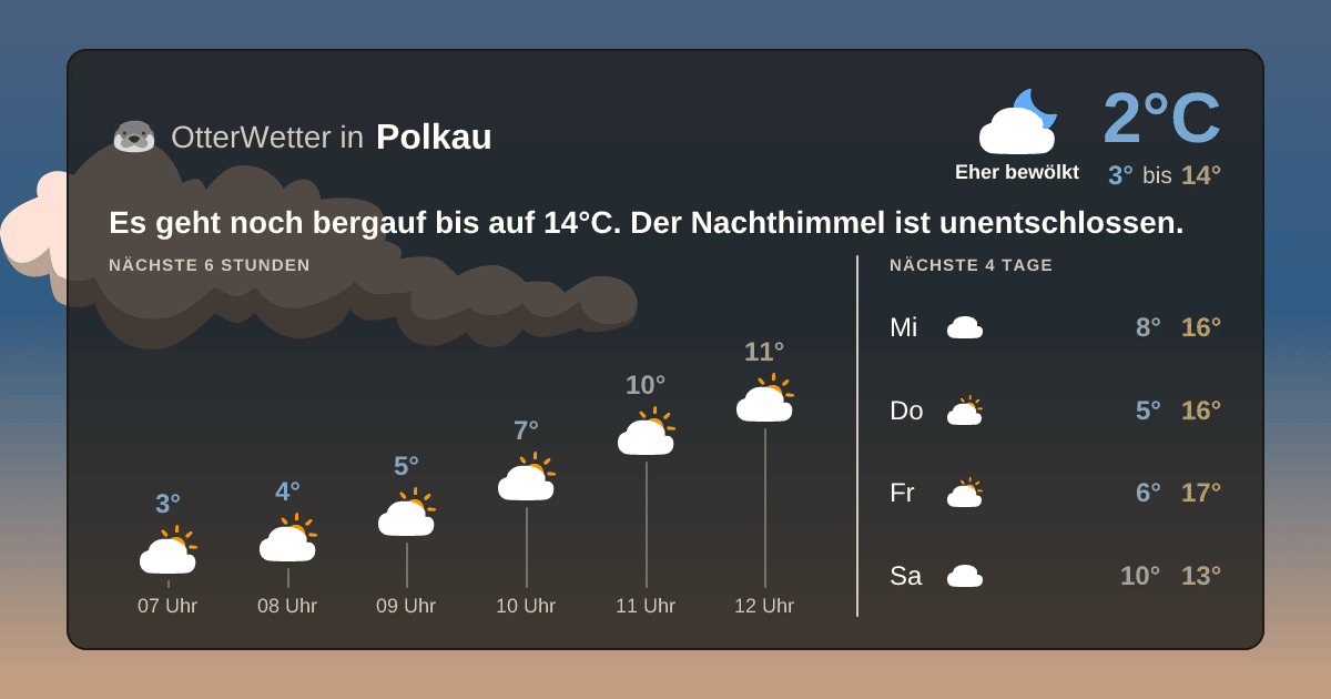 OtterWetter-Widget Polkau