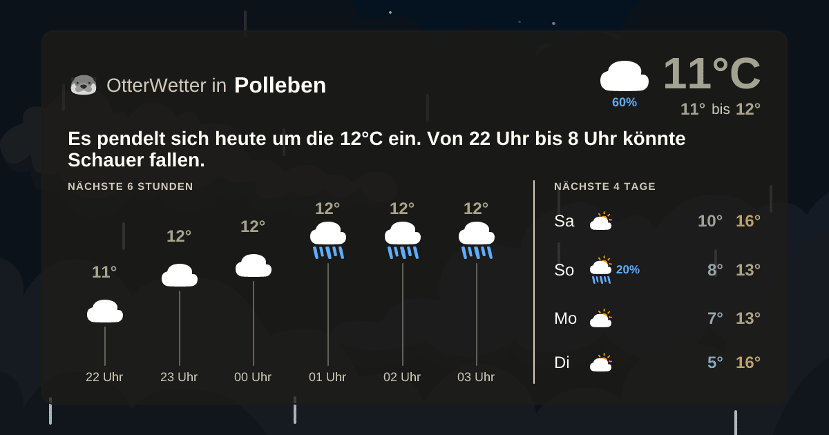 Wetter-Widget-Vorschau mit Vorhersagedaten für Polleben