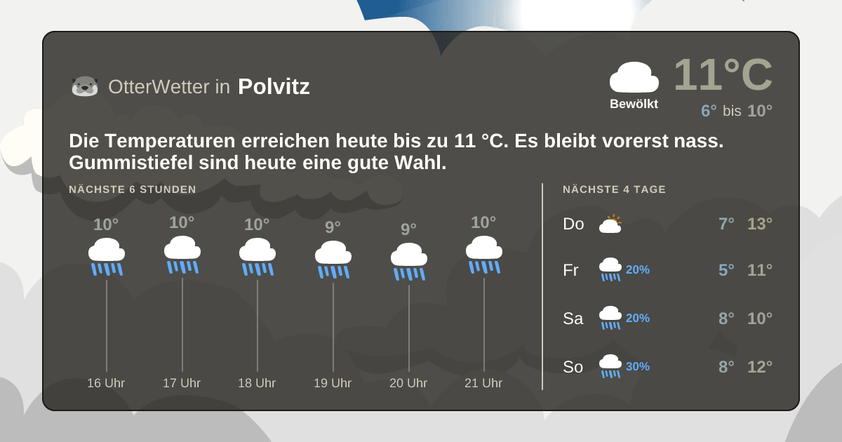 Wetter-Widget-Vorschau mit Vorhersagedaten für Polvitz