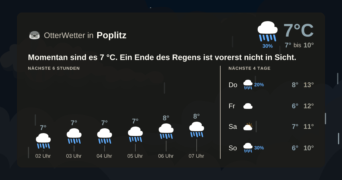 OtterWetter-Widget Poplitz