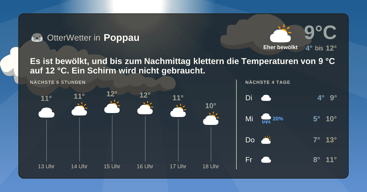 Widget-Vorschau für Poppau Wetter-Widget-Vorschau mit Vorhersagedaten für Poppau