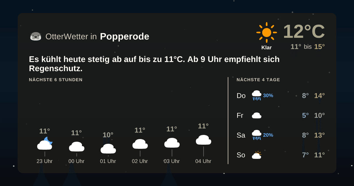 Widget-Vorschau für Popperode Wetter-Widget-Vorschau mit Vorhersagedaten für Popperode