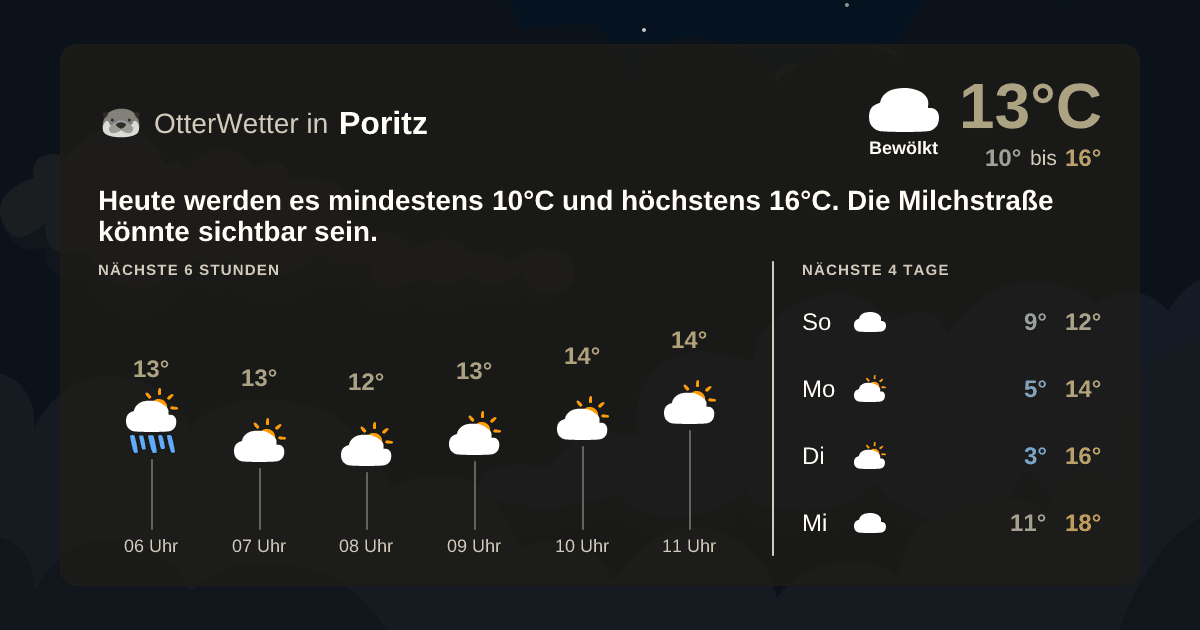 Wetter-Widget-Vorschau mit Vorhersagedaten für Poritz