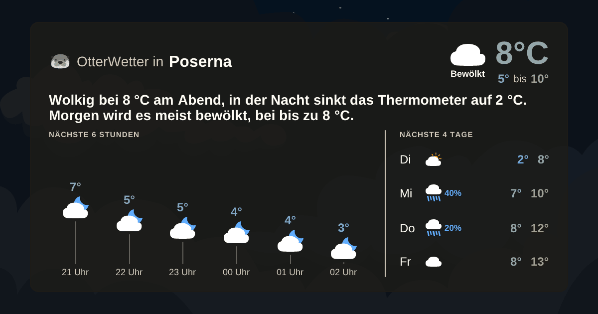OtterWetter-Widget Poserna