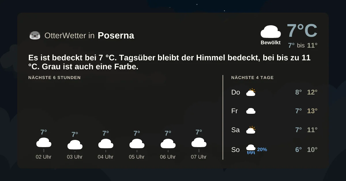 Widget-Vorschau für Poserna Wetter-Widget-Vorschau mit Vorhersagedaten für Poserna
