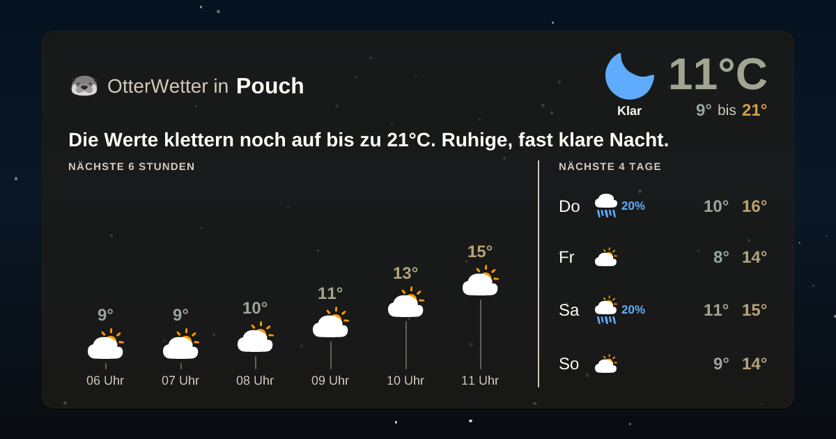 Wetter-Widget-Vorschau mit Vorhersagedaten für Pouch