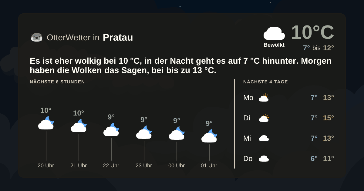 OtterWetter-Widget Pratau