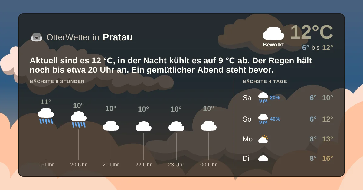Wetter-Widget-Vorschau mit Vorhersagedaten für Pratau