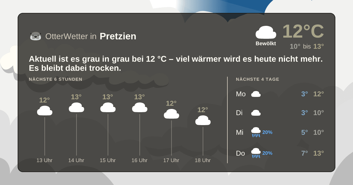 OtterWetter-Widget Pretzien