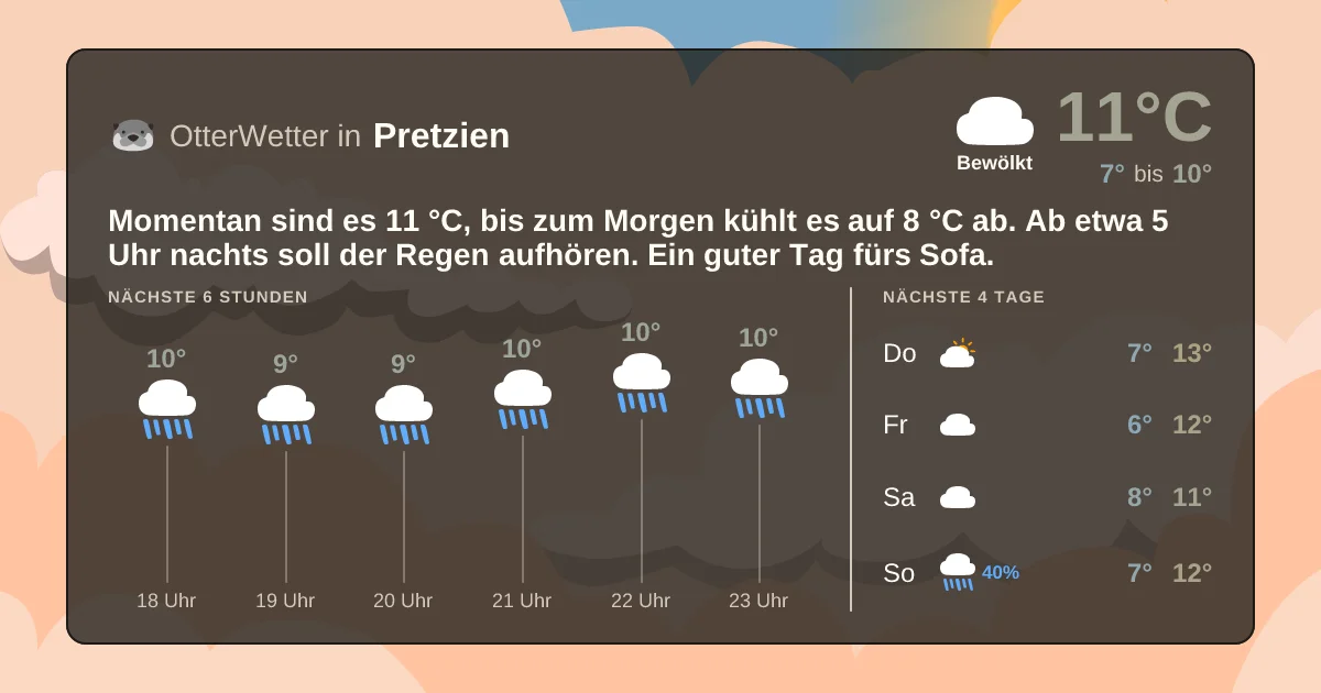 Widget-Vorschau für Pretzien Wetter-Widget-Vorschau mit Vorhersagedaten für Pretzien