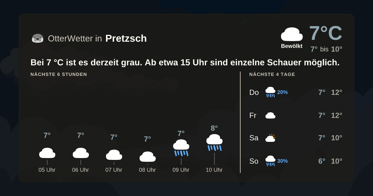 OtterWetter-Widget Pretzsch