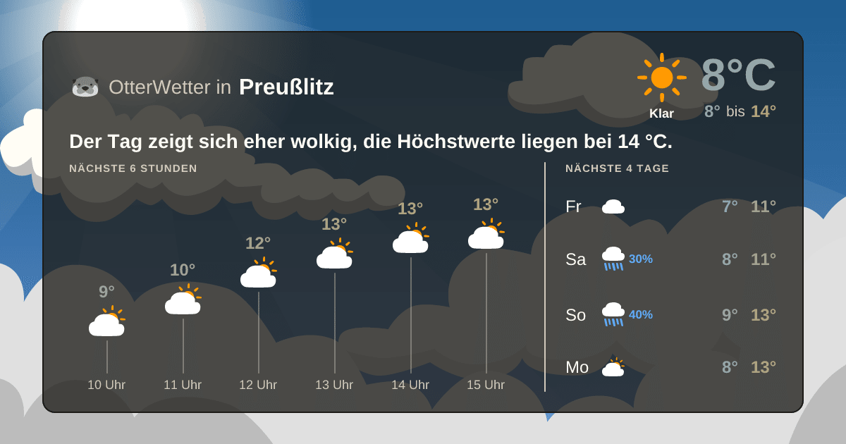 OtterWetter-Widget Preußlitz