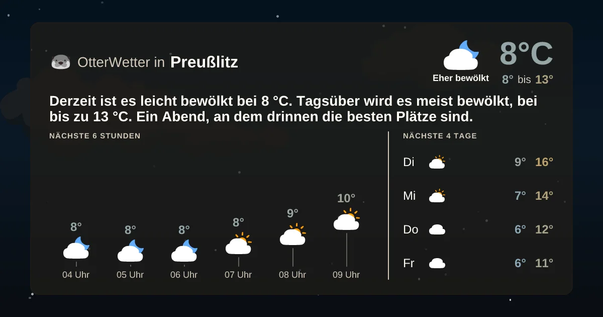 Wetter-Widget-Vorschau mit Vorhersagedaten für Preußlitz