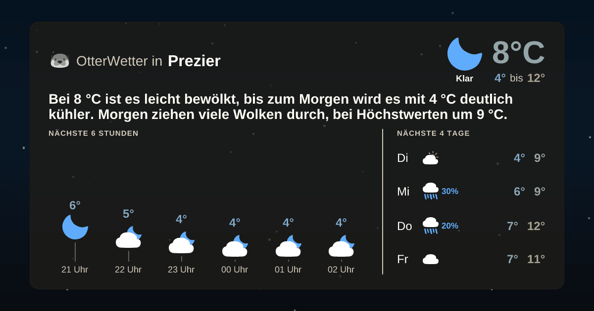 Widget-Vorschau für Prezier Wetter-Widget-Vorschau mit Vorhersagedaten für Prezier