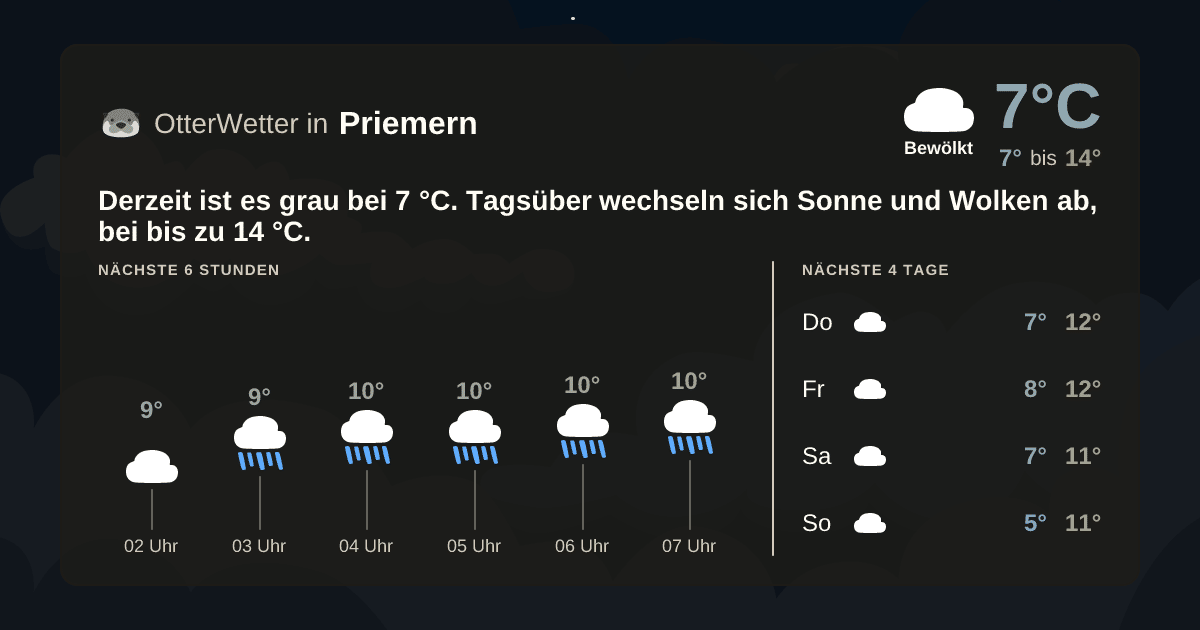 OtterWetter-Widget Priemern