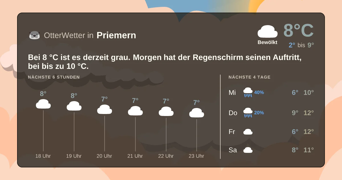 Wetter-Widget-Vorschau mit Vorhersagedaten für Priemern